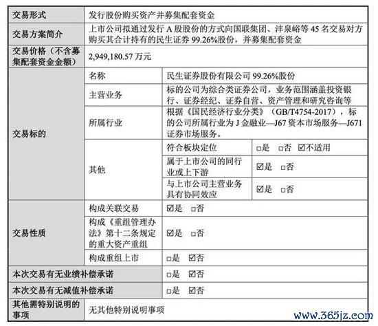 图源:公告