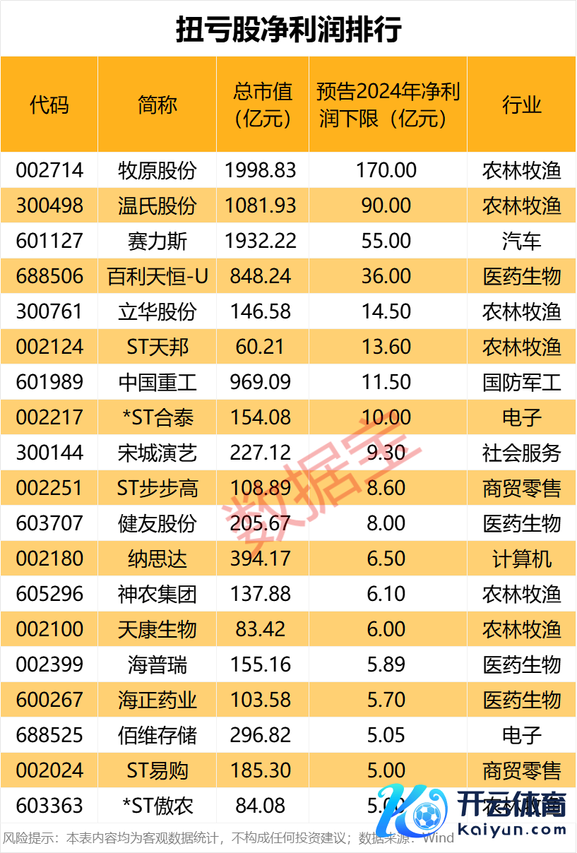 声明：数据宝扫数资讯实质不组成投资提议，股市有风险，投资需严慎。